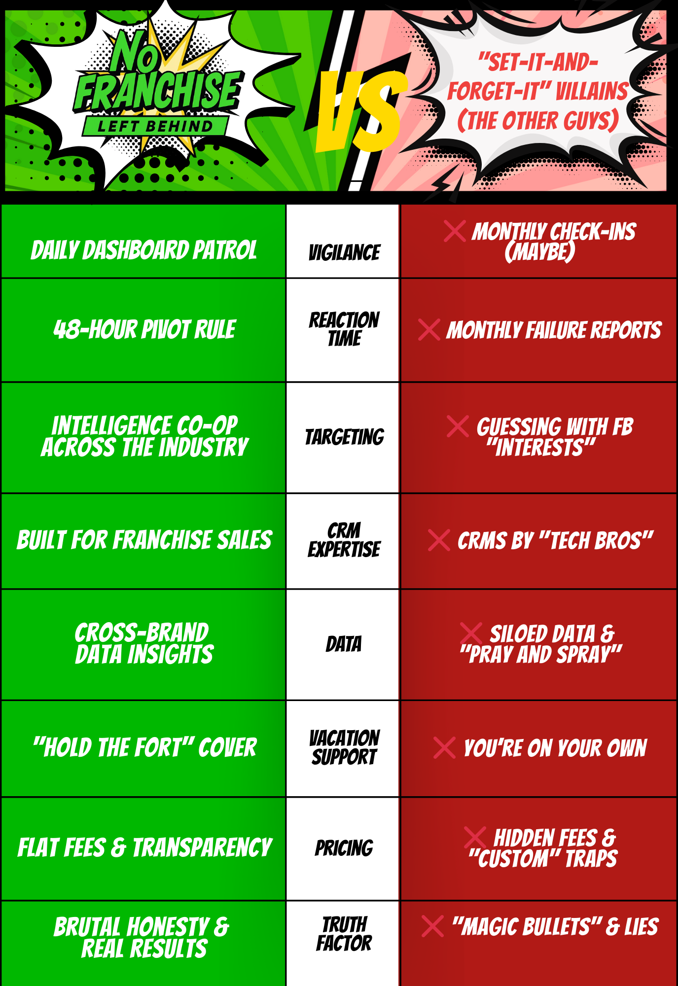 No Franchise Left Behind vs The Other Guys-2